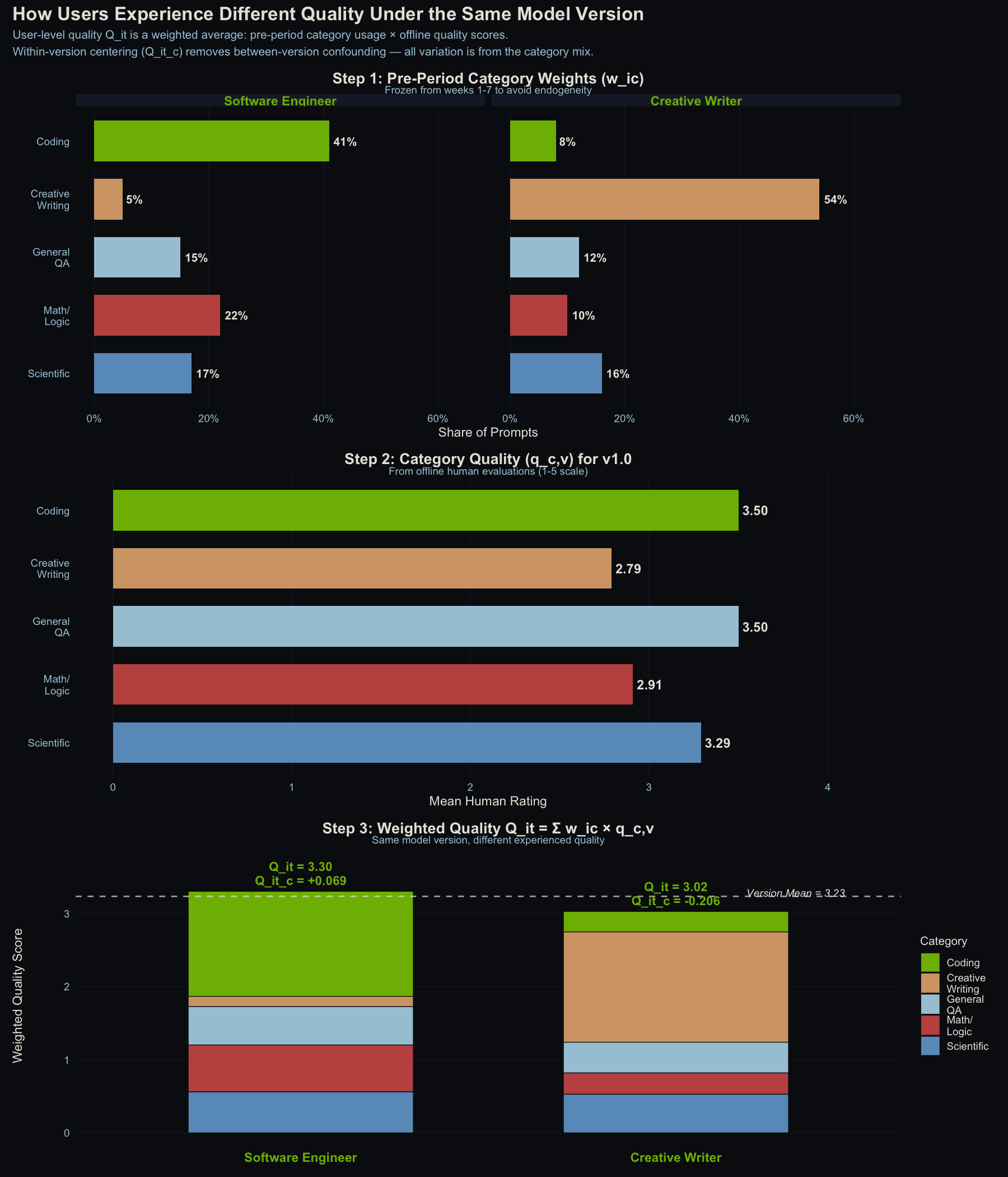 Q_it construction diagram