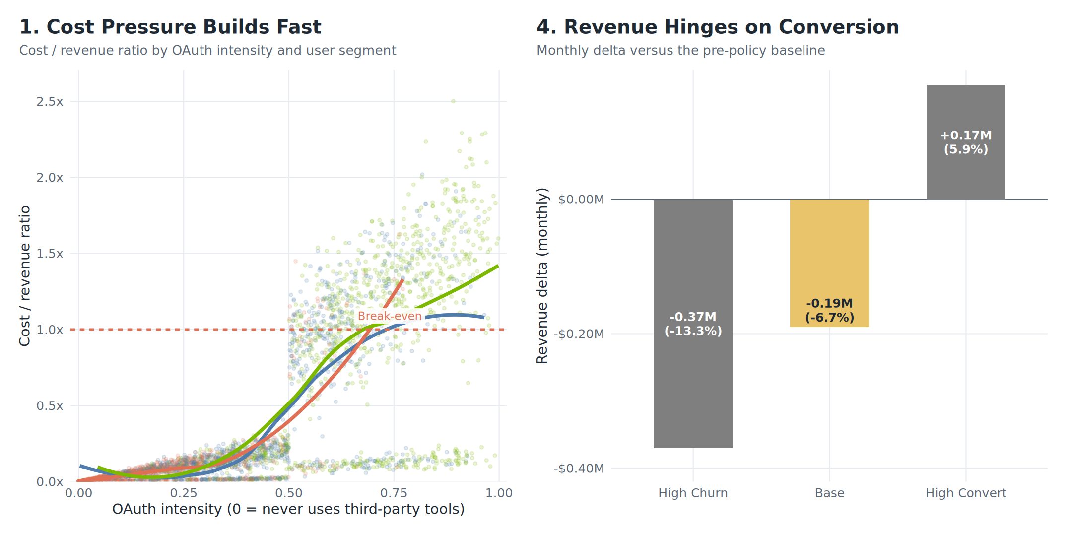 Was Anthropic's OAuth Clampdown Probably Inevitable?