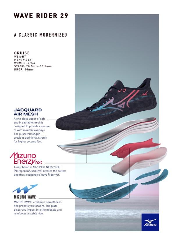 Mizuno Wave Rider 29 Review - featured image